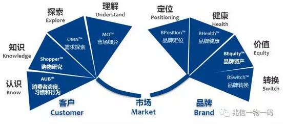 二維碼防偽標簽