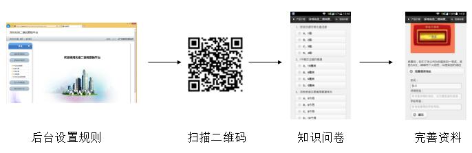 防偽二維碼營銷