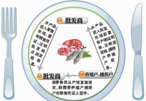 養(yǎng)殖溯源系統(tǒng)