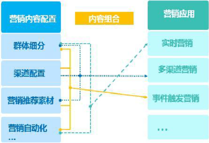 大數(shù)據(jù)營銷