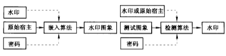 水印防偽