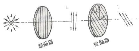 防偽技術(shù)