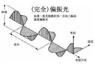 偏振光變防偽技術(shù)