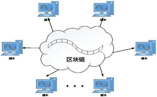 區(qū)塊鏈防偽溯源