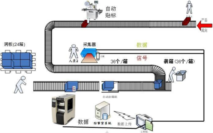 服裝防竄貨