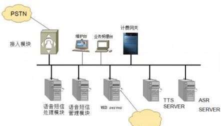 2語音識別防偽在算法模型和自適應方面需要解決的問題.png