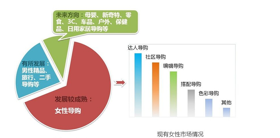 一物一碼定向營(yíng)銷系統(tǒng) 打造個(gè)性化銷售