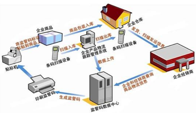 商品竄貨