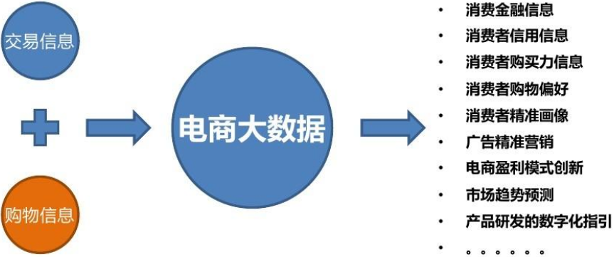 大數(shù)據(jù)營銷